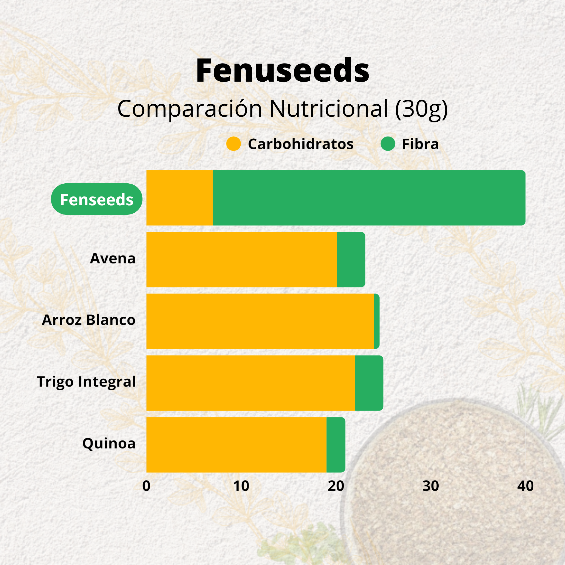 Fenuseeds